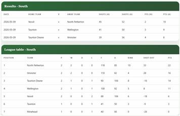 League results and tables