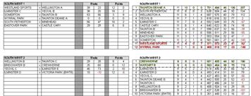 Somerset Men's County League