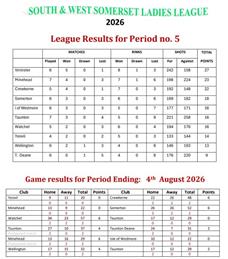 South & West Somerset Ladies League