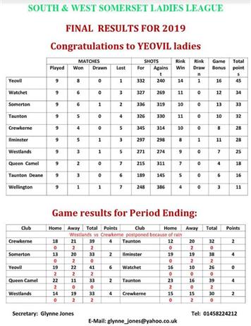  - Ladies League Final Table