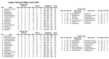 WSBL week 8- A Dramatic Scene Upon the Bowling Green
