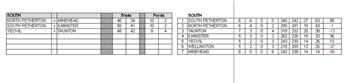 Somerset Ladies County League