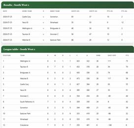 Somerset men's County League