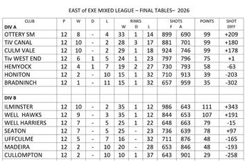 East of Exe mixed league