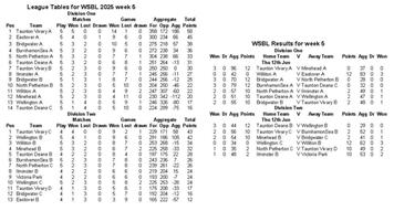 WSBL week 5