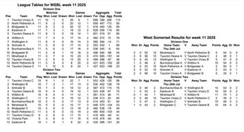 WSBL week 11