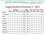 South & West Somerset Ladies League