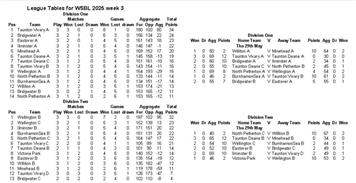 WSBL week 3