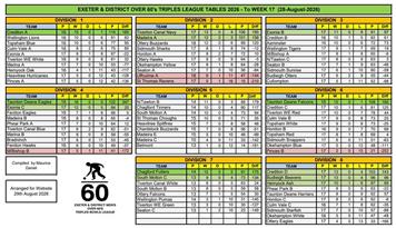 Exeter men's over 60s League