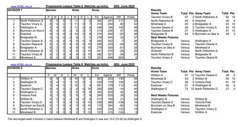  - WSBL table and results