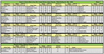 Exeter and district over 60s men's triples league