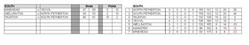 Somerset County Ladies League