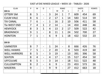 East of Exe table