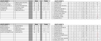 Somerset county league- Sat 3rd May