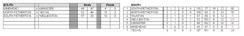 Somerset Ladies League